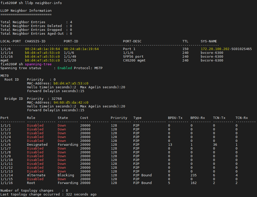 CX6200F with Juniper transceiver shoow lldp; show spanning tree